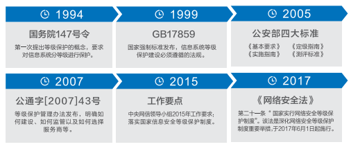 等保2.0時(shí)代什么樣的日志審計產(chǎn)品才能滿(mǎn)足合規要求？