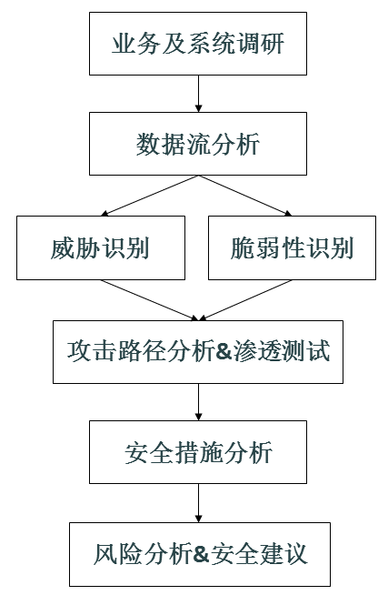 安徽合肥市第一中學(xué)網(wǎng)絡(luò )安全等級保護測評服務(wù)